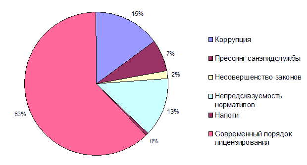 диаграмма 1