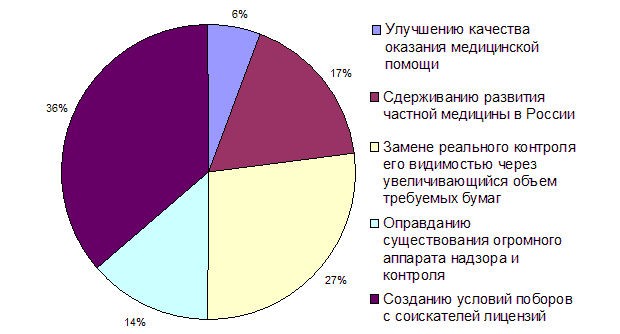 диаграмма 2