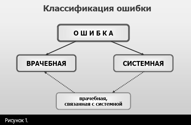 рис.1