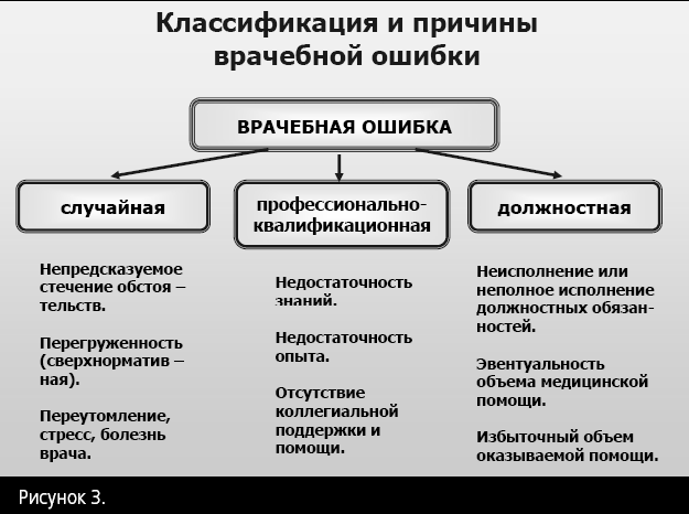 рис.3