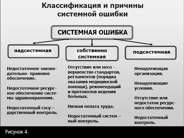 Факторы, влияющие на процесс обслуживания
